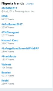 Twitter Nigeria Today- daillyfamily.ng